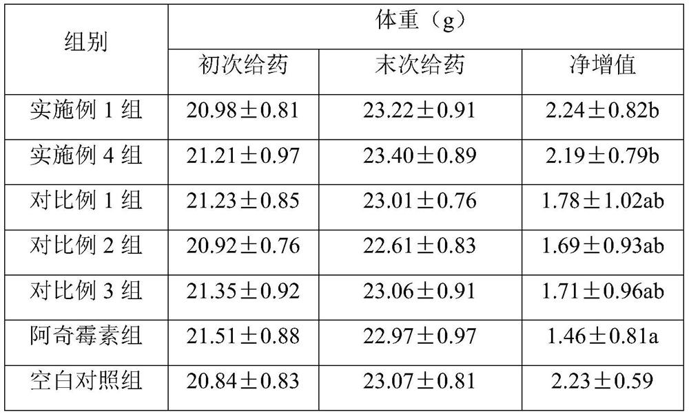 Trollius chinensis bunge extract, antibacterial composition and application