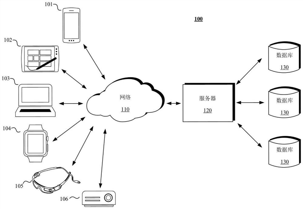 Quantum neural network training method and device, electronic equipment and medium