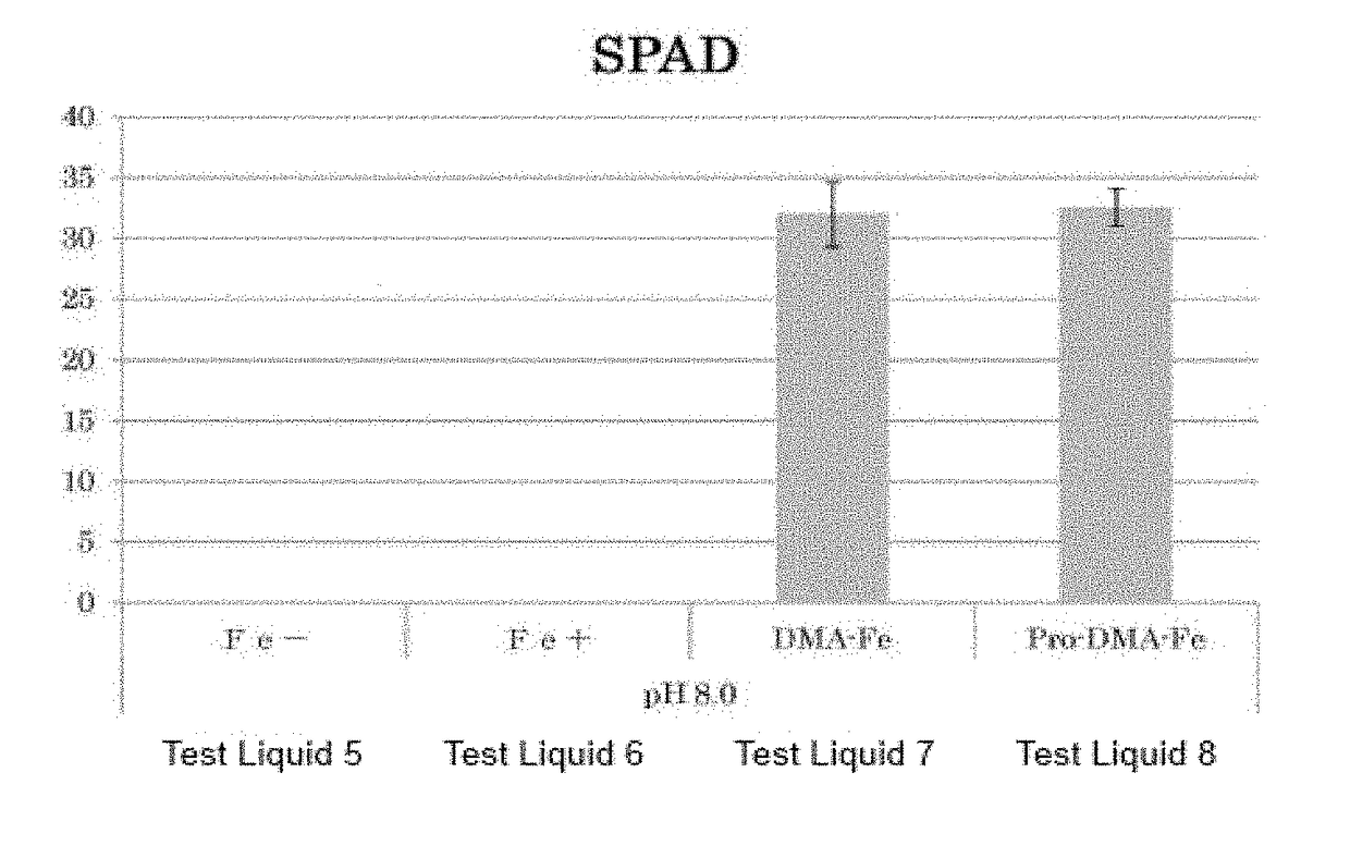 Novel heterocycle-containing amino acid compound and use thereof