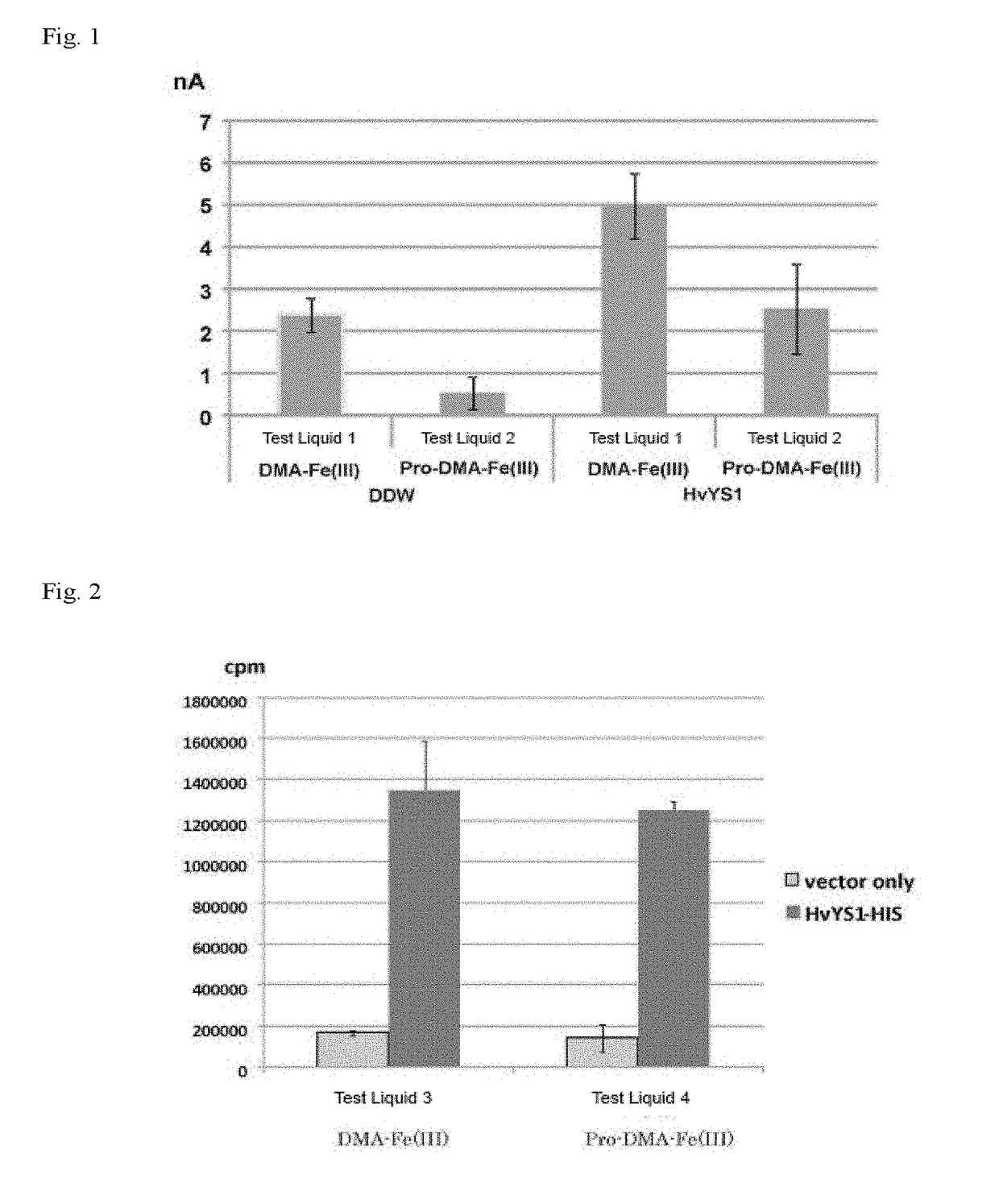 Novel heterocycle-containing amino acid compound and use thereof