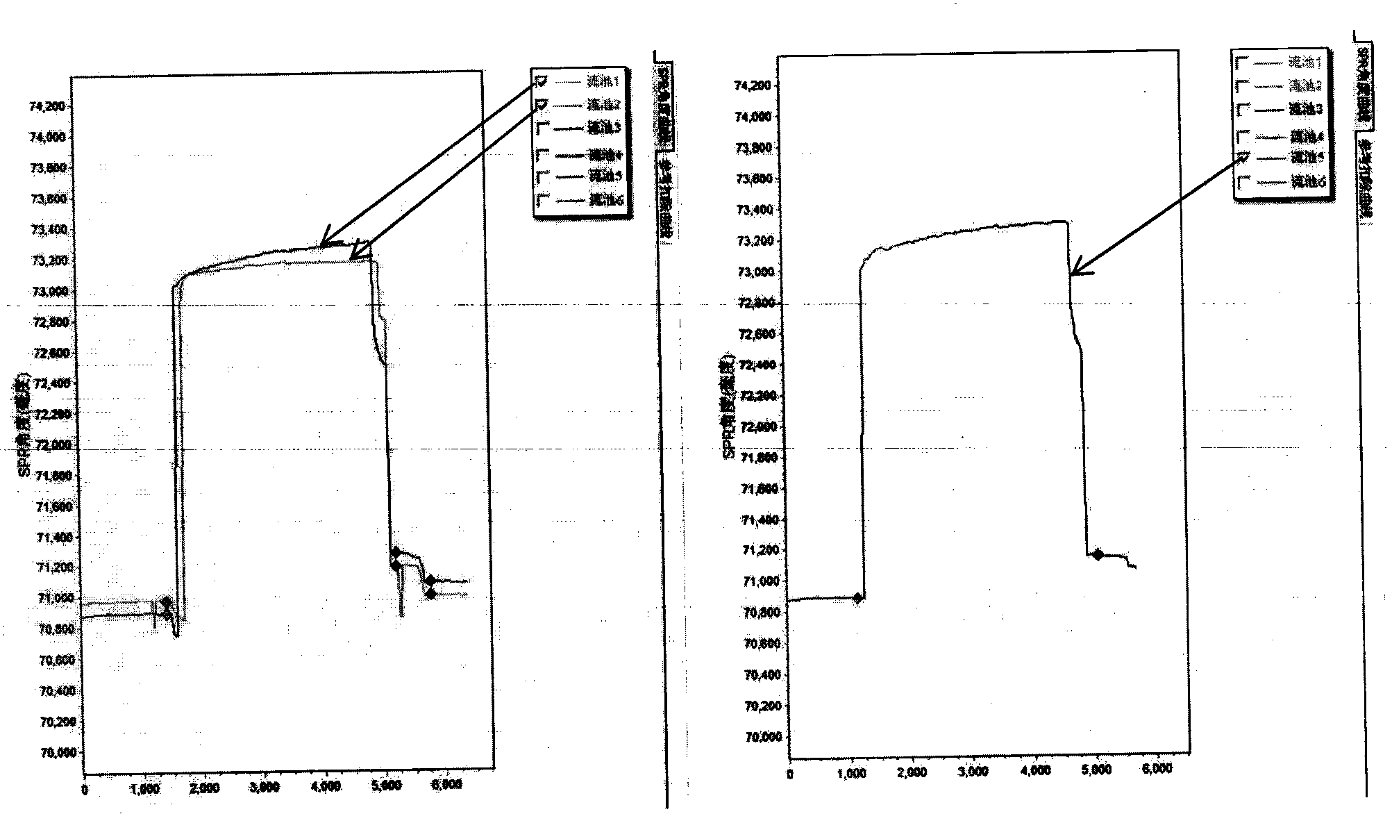 Gene detection kit for prognostic evaluation of lung cancer, as well as preparation method and applications thereof