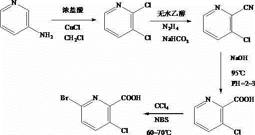 Synthesis method of 3-cloro-5-bromo-2-picolinic acid