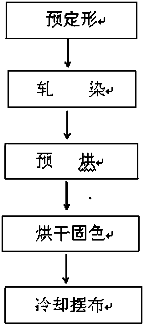 Flash dyeing production method for textiles
