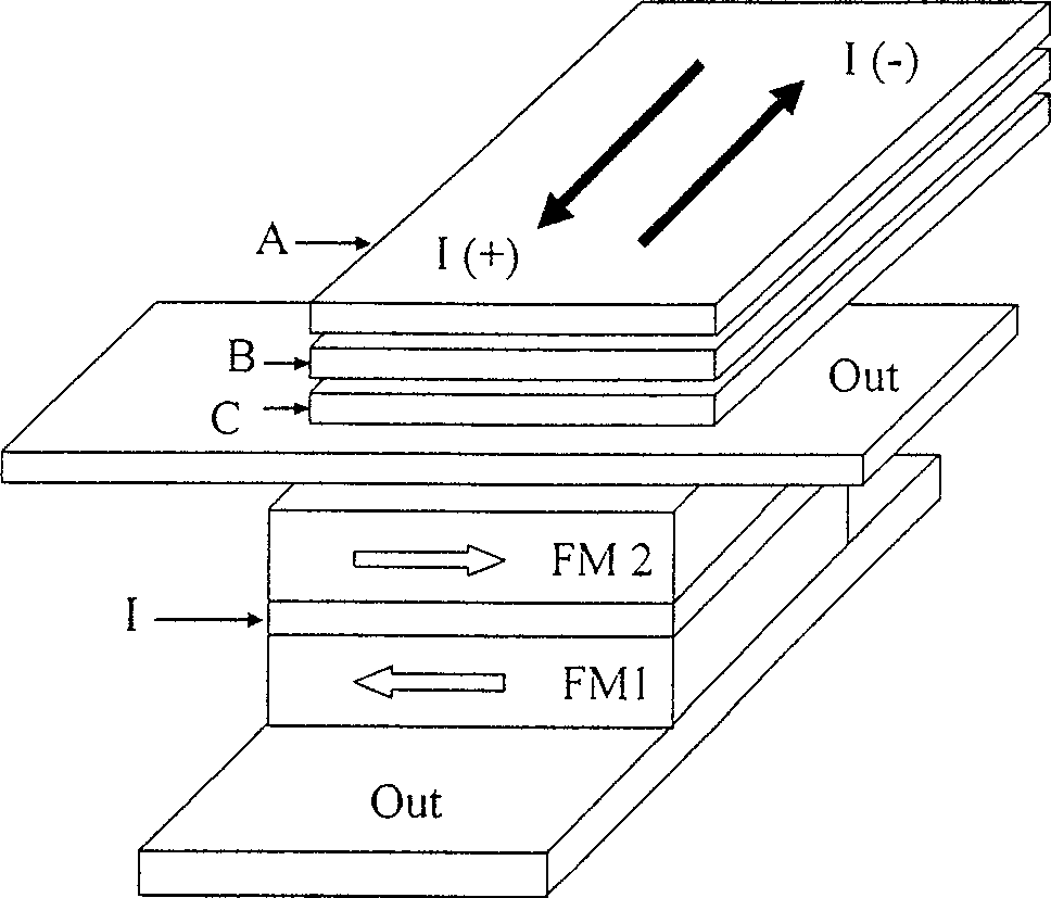 Logic part and magnetic logic part array based on the dual potential base magnetic tunnel junction