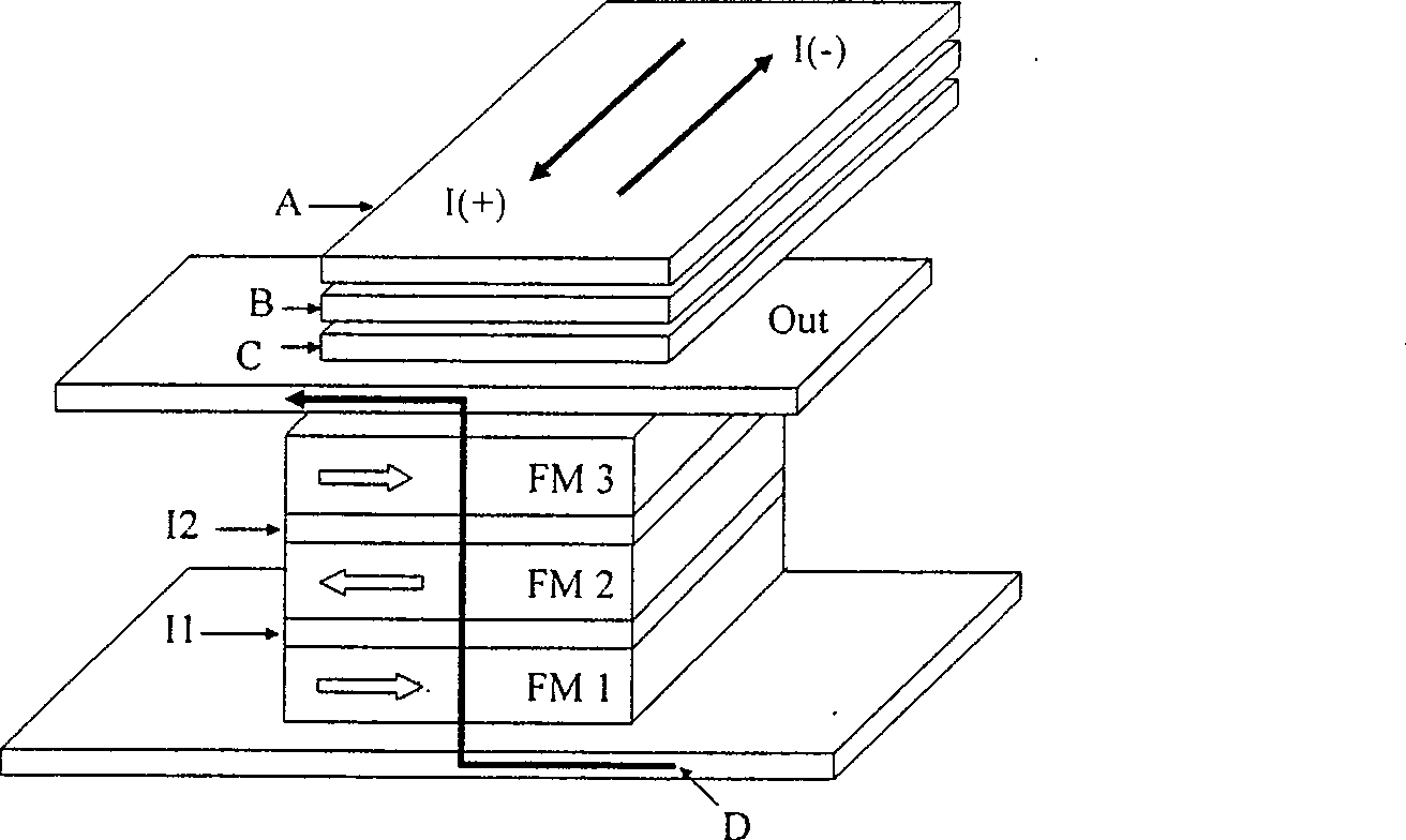 Logic part and magnetic logic part array based on the dual potential base magnetic tunnel junction