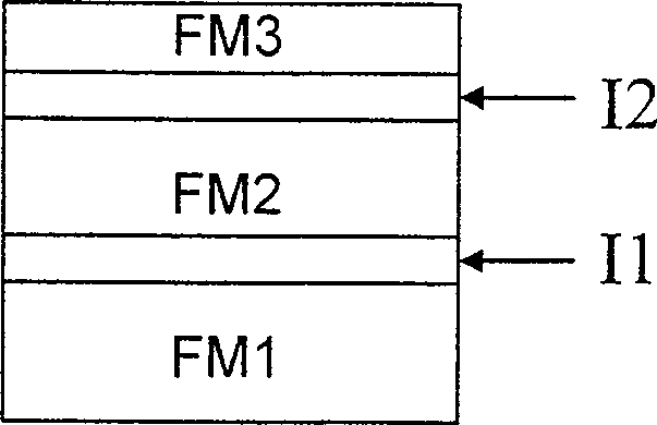 Logic part and magnetic logic part array based on the dual potential base magnetic tunnel junction