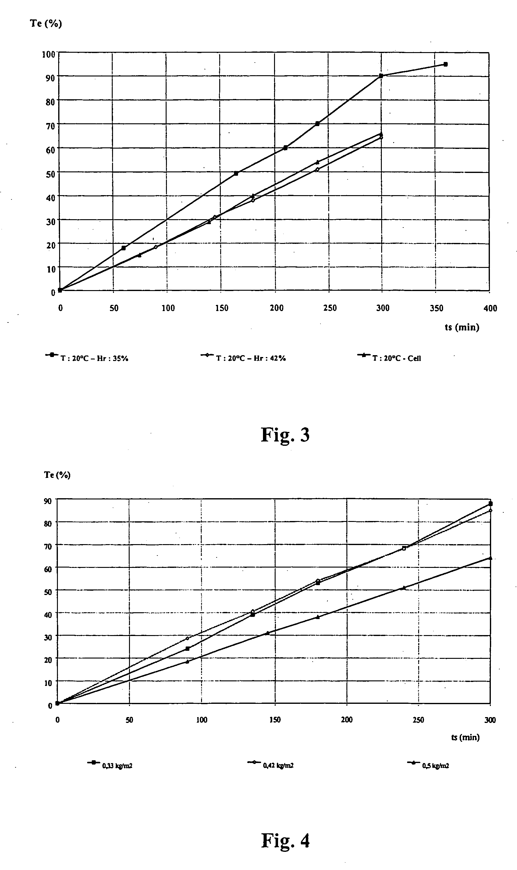 Method for treating a surface with a treatment gel and treatment gel
