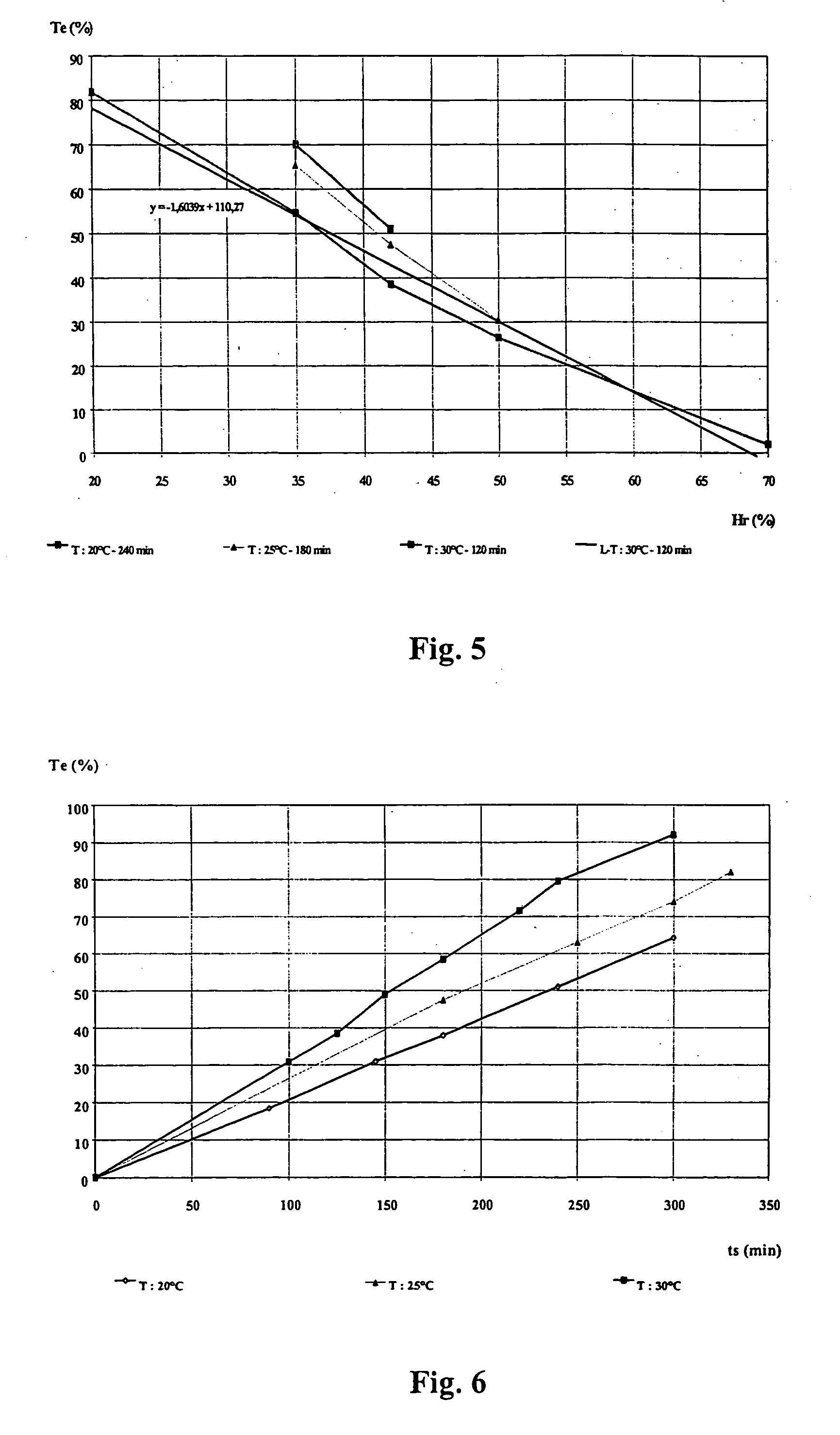 Method for treating a surface with a treatment gel and treatment gel