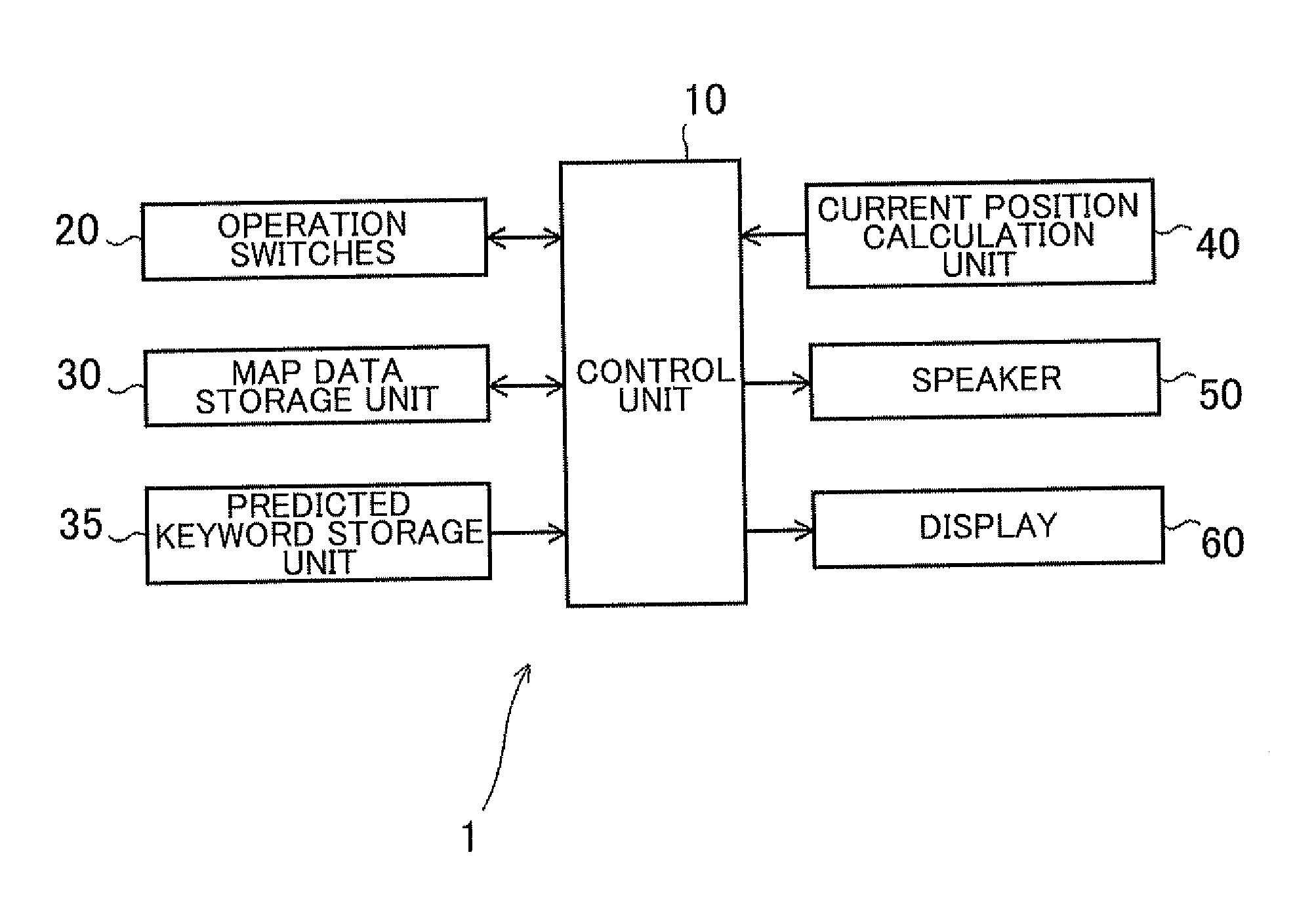 Searching device, searching method and computer-readable storage medium