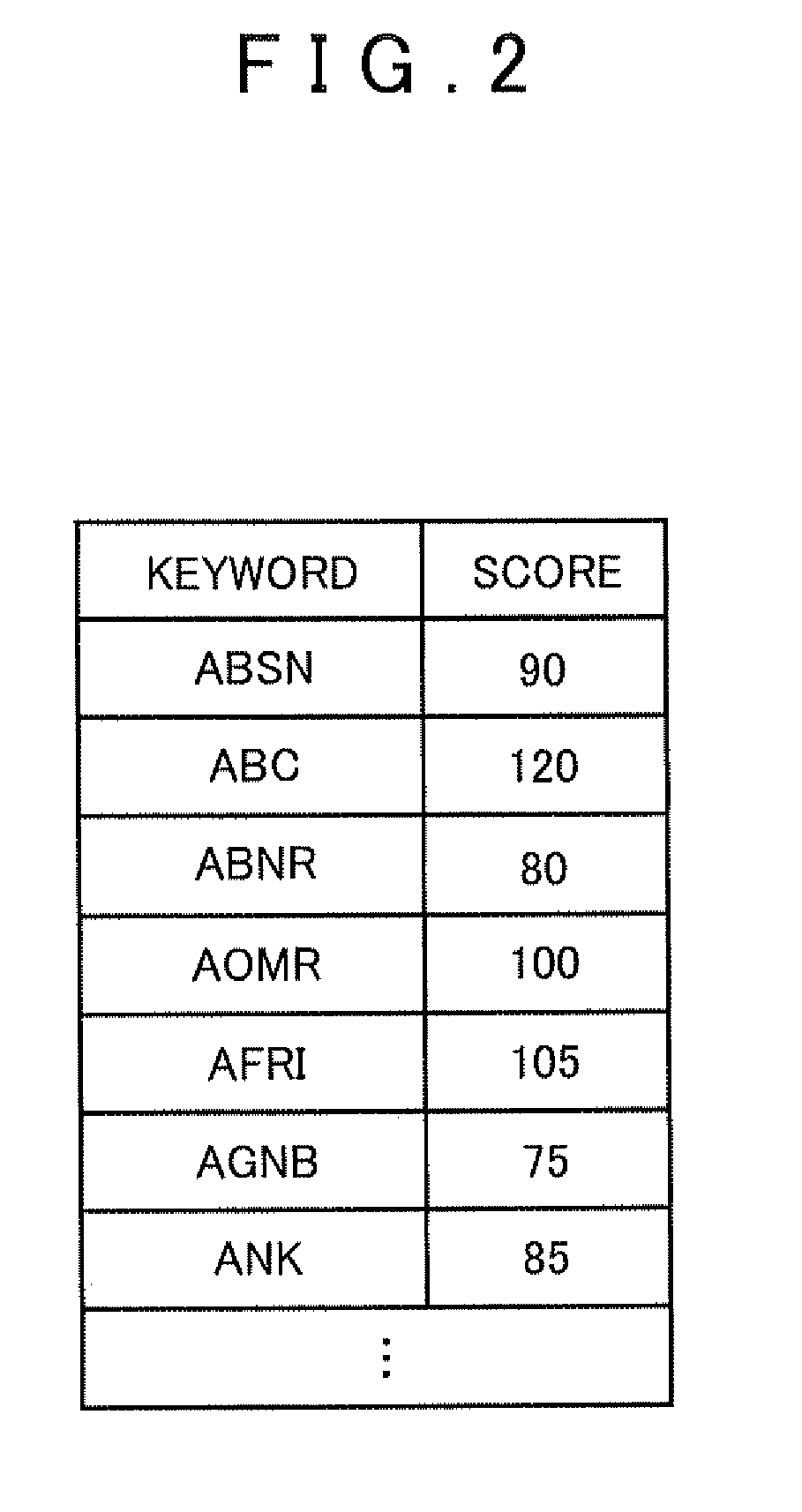 Searching device, searching method and computer-readable storage medium