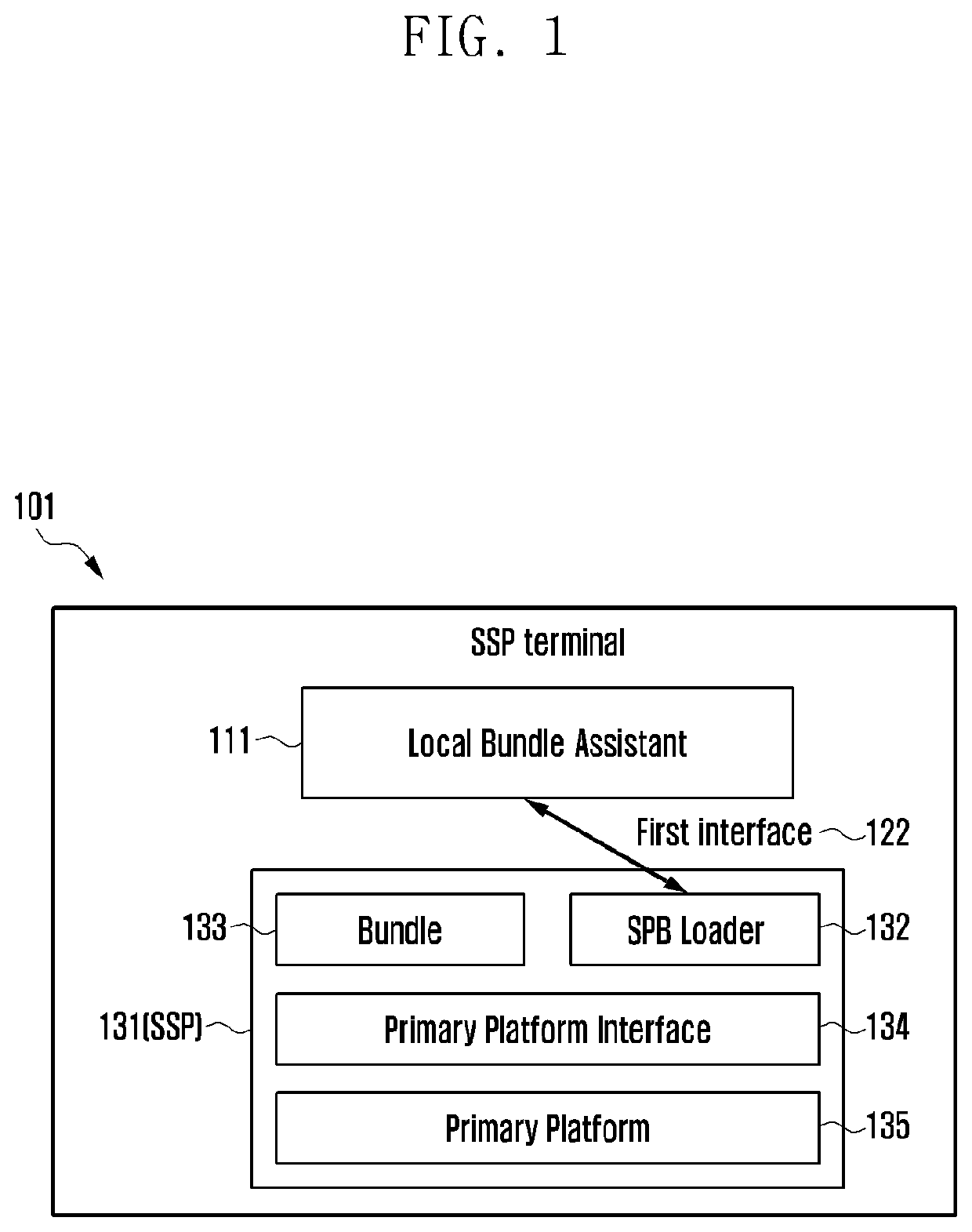 Method and apparatus for managing event for smart secure platform