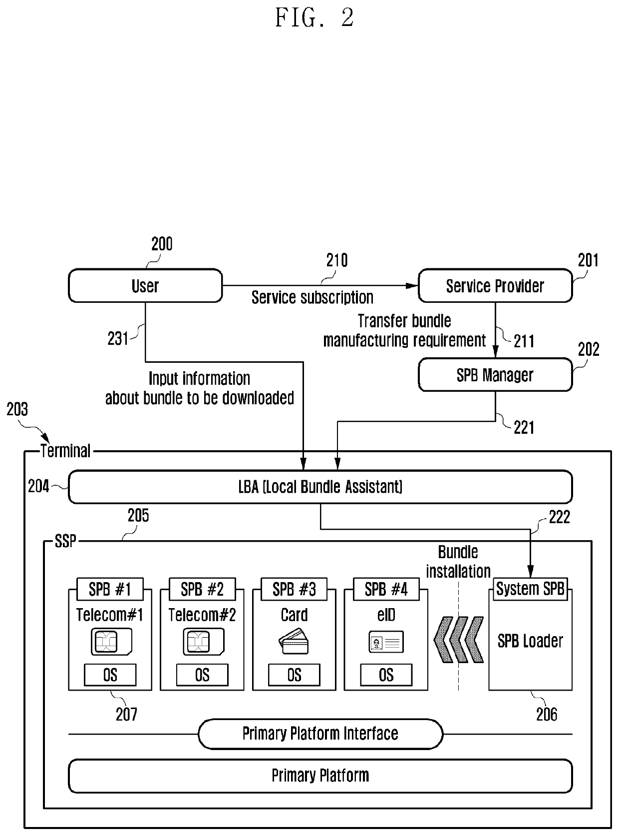 Method and apparatus for managing event for smart secure platform