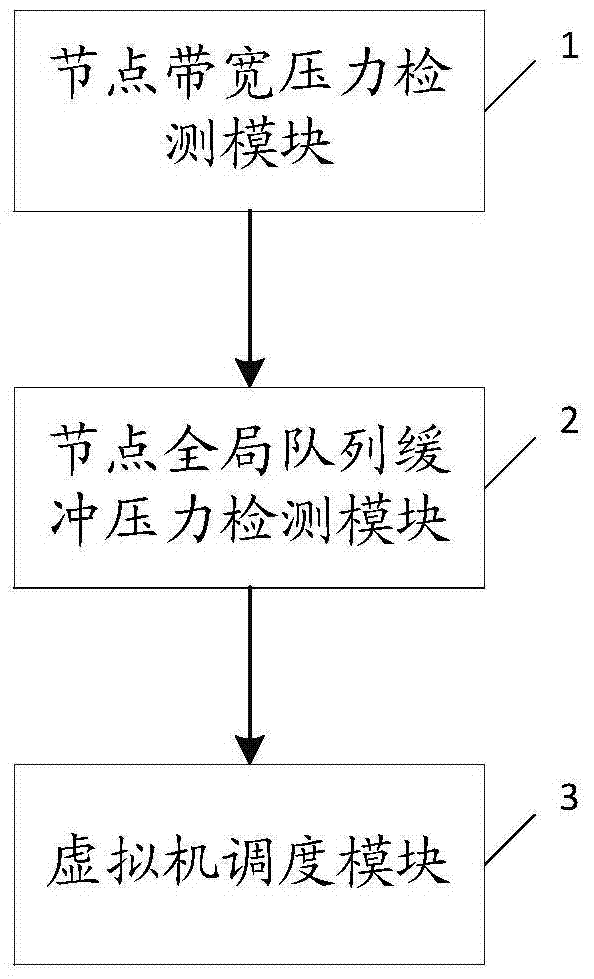 Memory access optimization method and system for numa architecture system in virtual machine environment