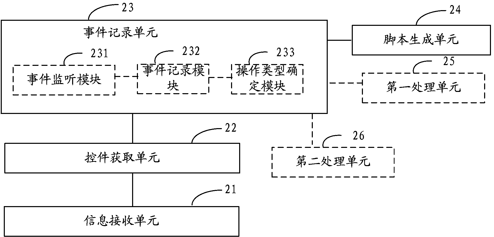 Method and device for software tests