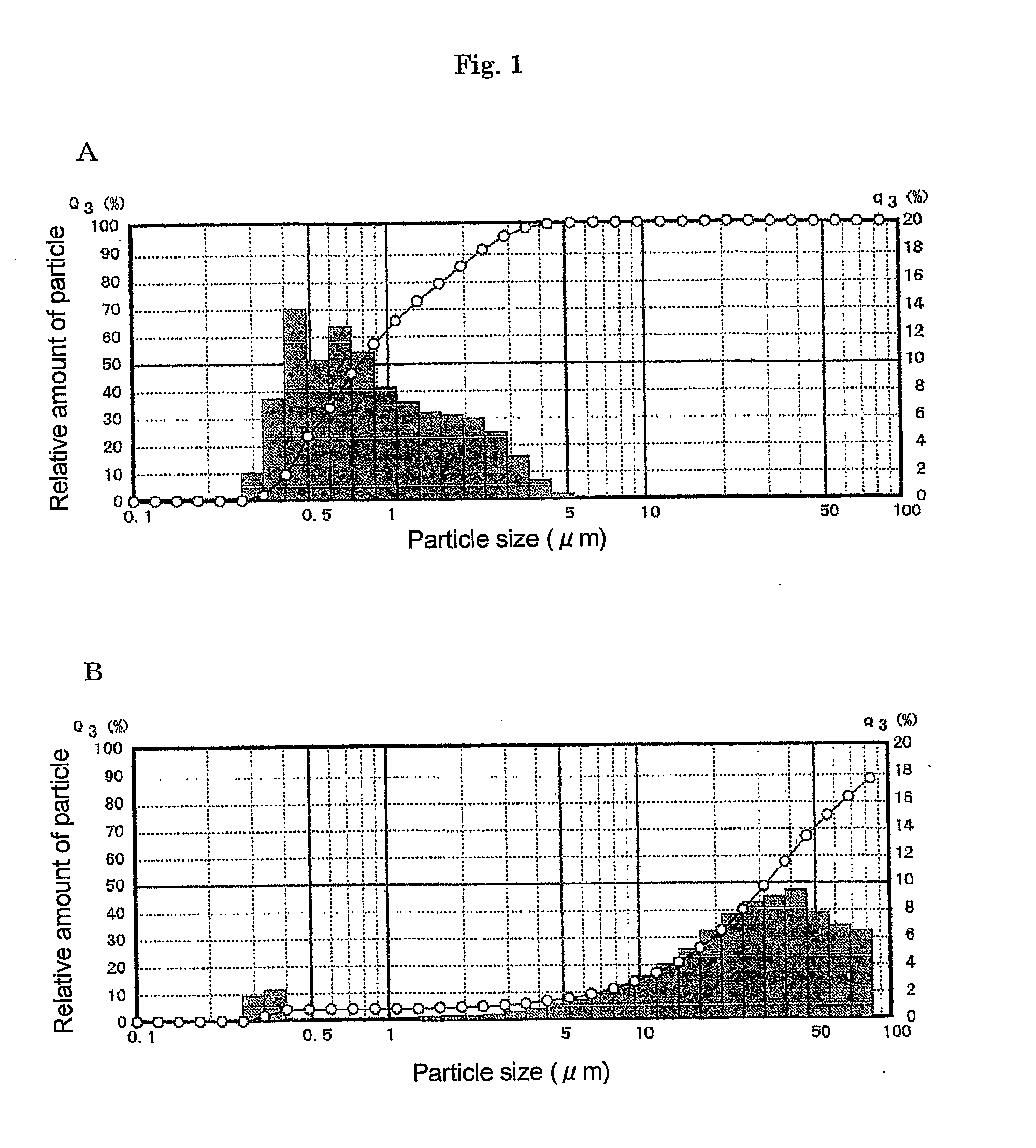 Aqueous pharmaceutical suspensions containing rebamipide and manufacturing process thereof
