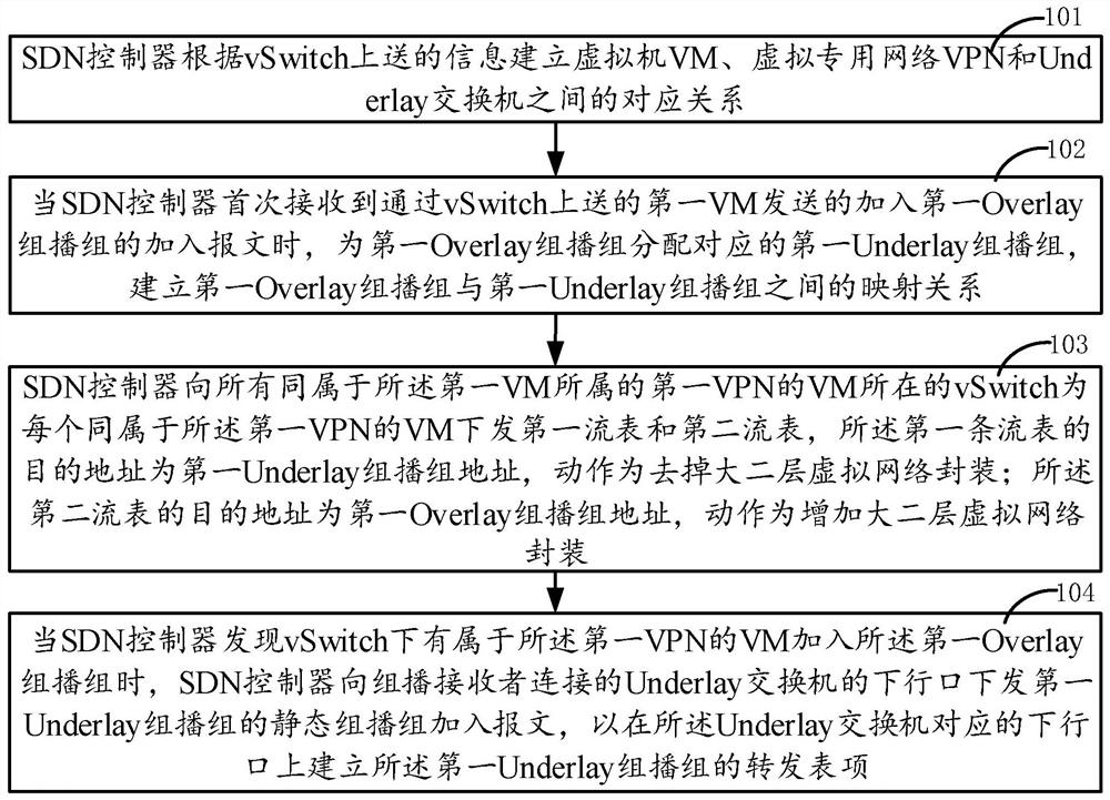 Overlay multicast method, device and equipment