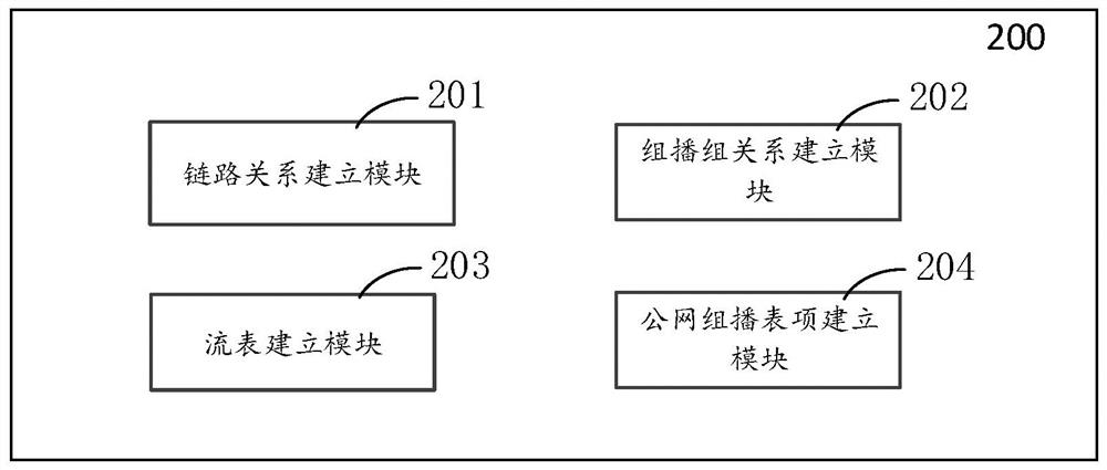 Overlay multicast method, device and equipment