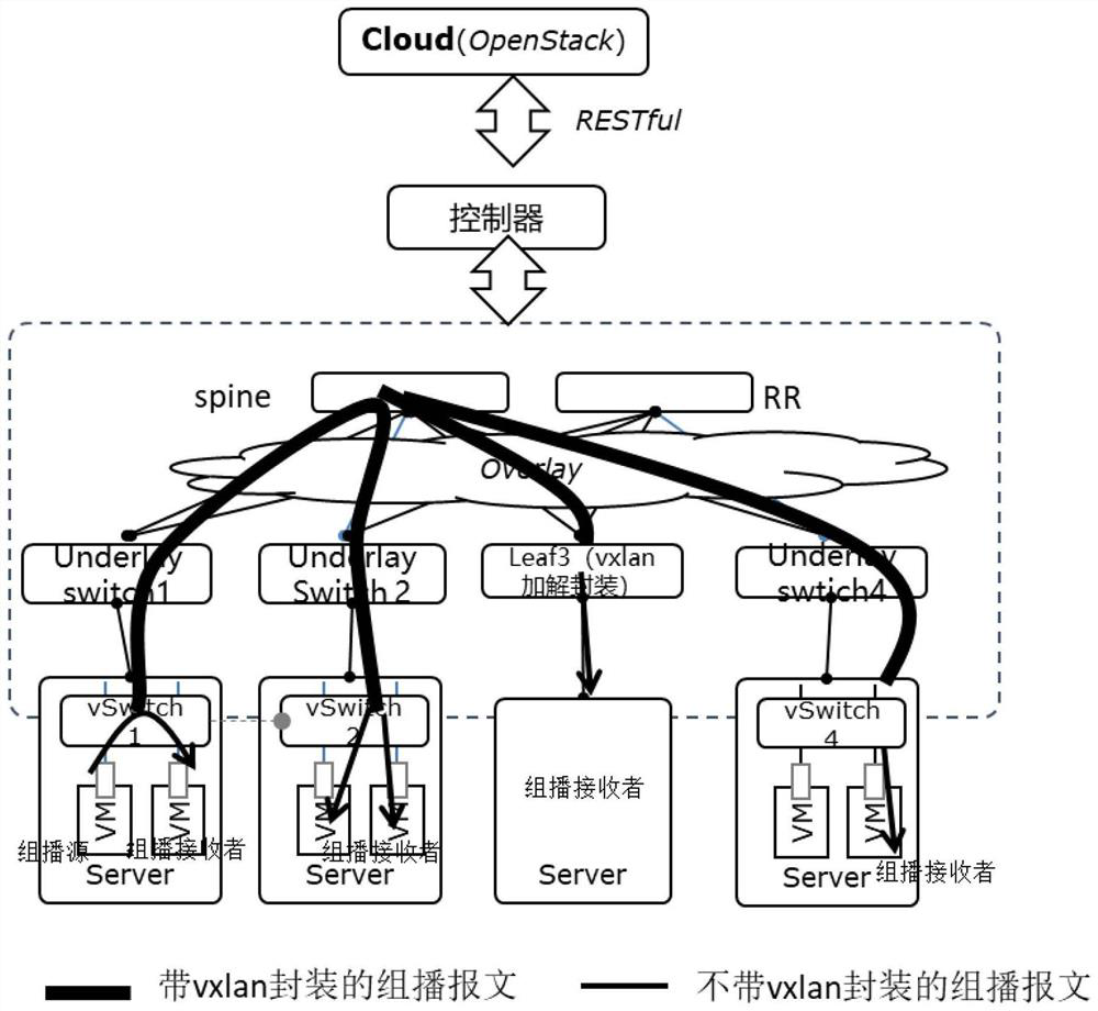 Overlay multicast method, device and equipment