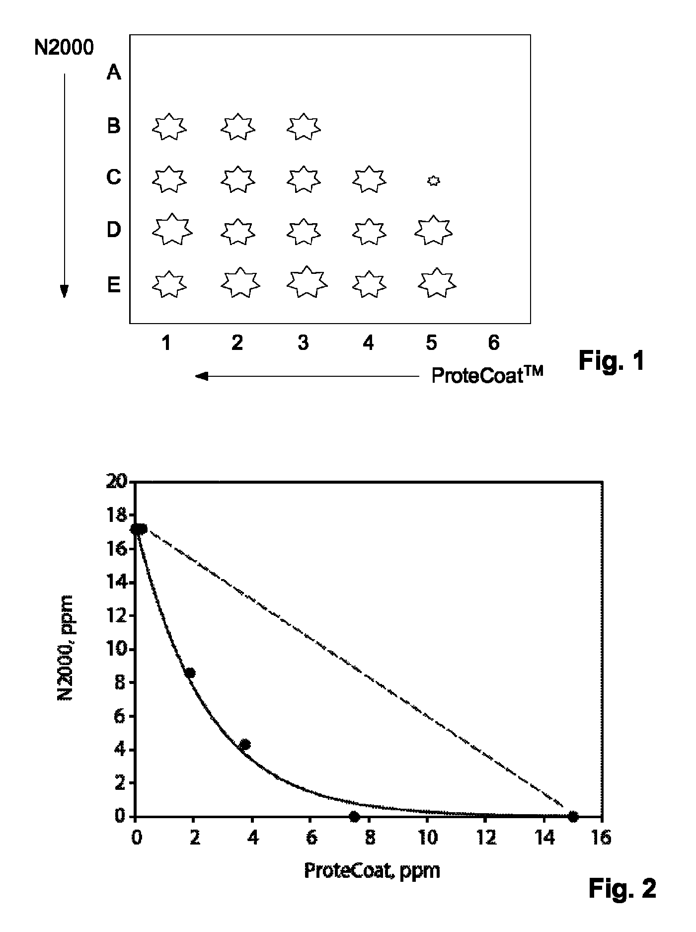 Coating compositions having peptidic antimicrobial additives and antimicrobial additives of other configurations