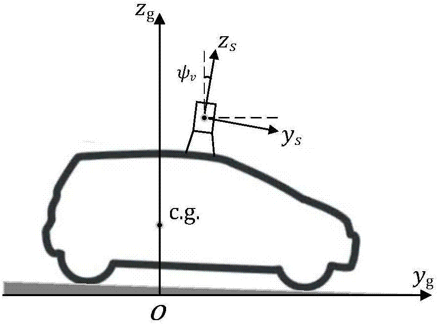 Unmanned vehicle intersection detection method based on three-dimensional laser radar