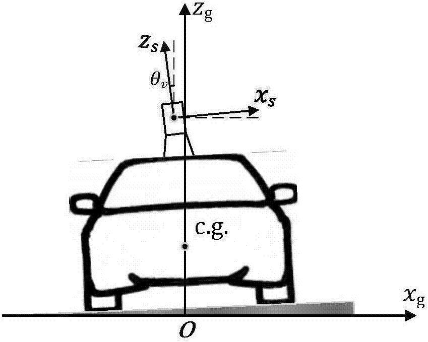 Unmanned vehicle intersection detection method based on three-dimensional laser radar