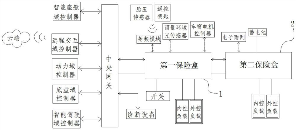 Intelligent fuse box of new energy automobile