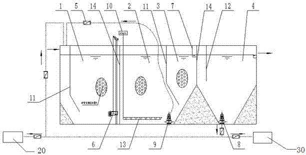 System of treatment of multilevel stream diversion type MBBR sewage and method of treatment