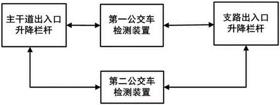 Bus intersection traffic control system