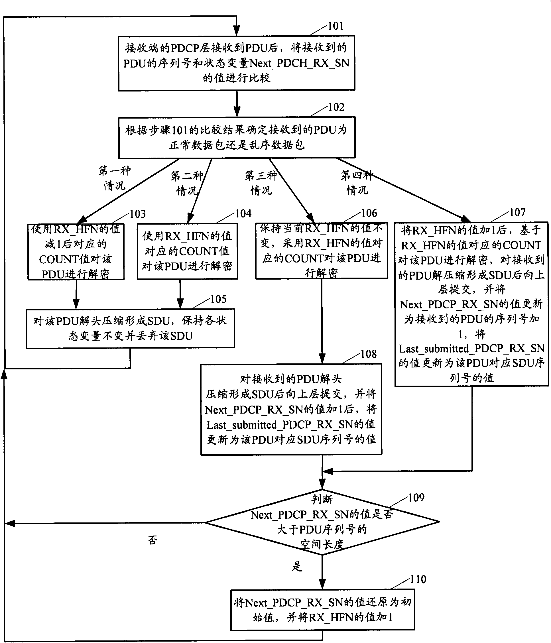 Method and device for processing packets by packet data convergence protocol (PDCP) layer