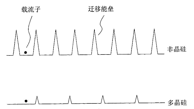 Method and device for preparing polysilicon thin-film solar battery