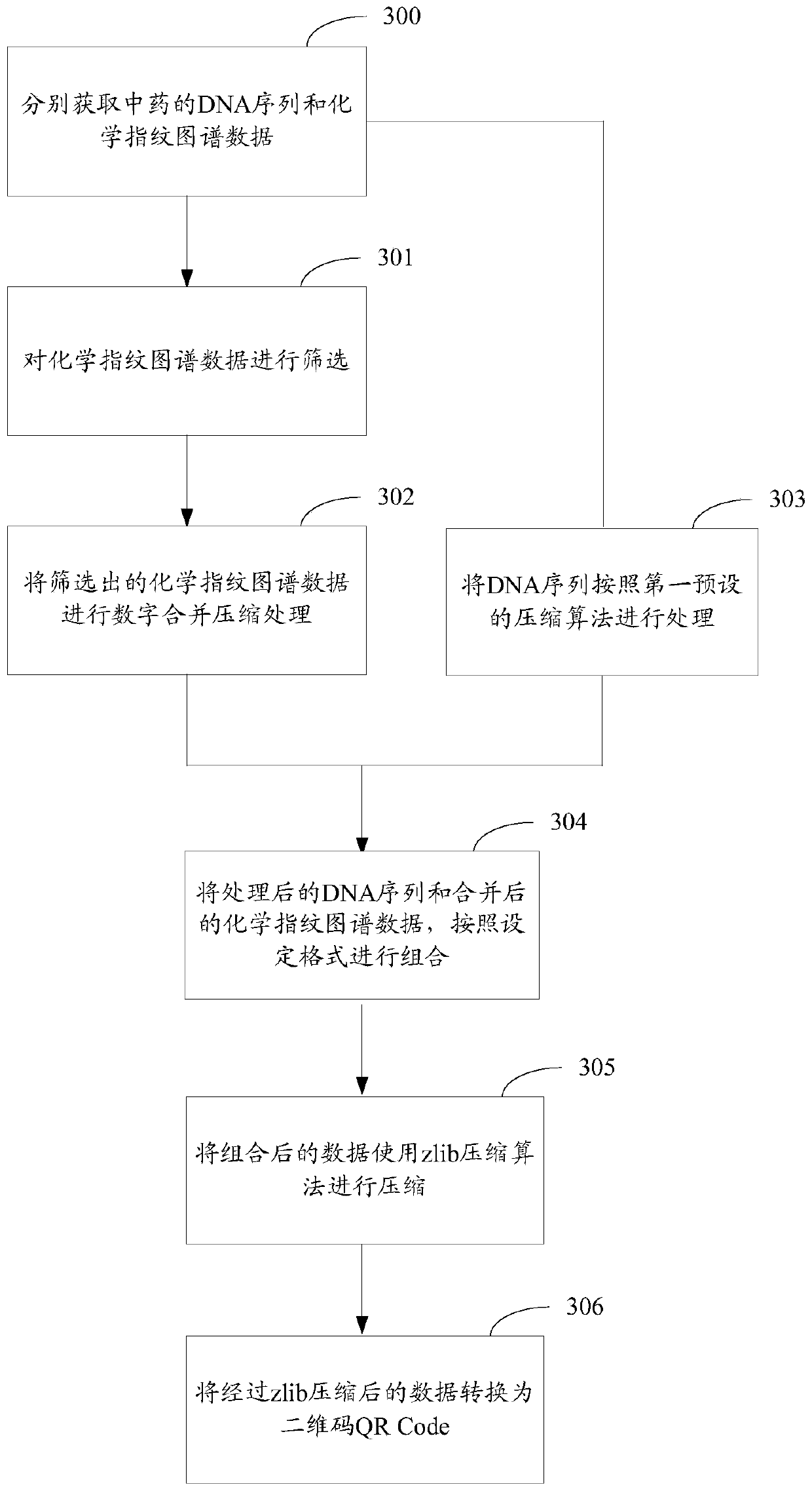 Method and device for two-dimensional code conversion