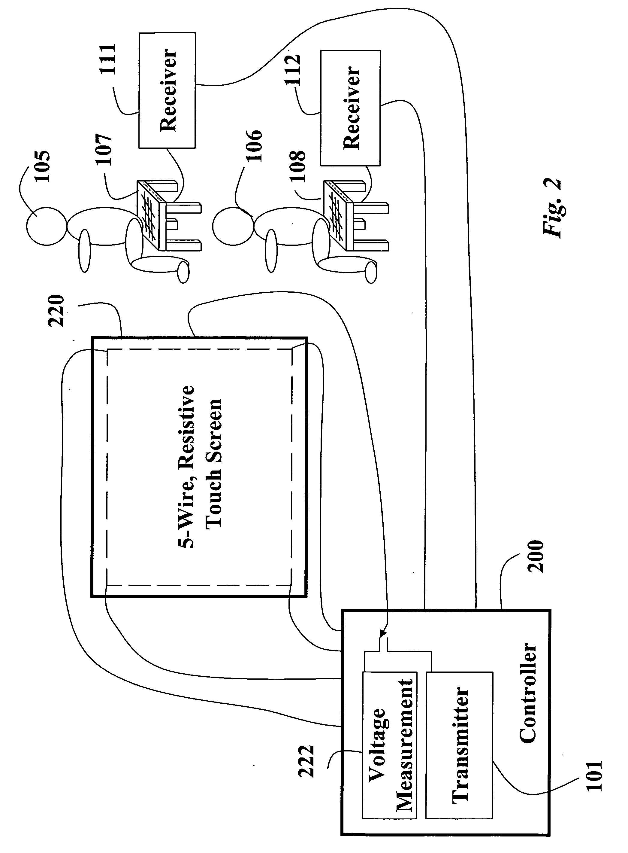 Control system and method for differentiating multiple users utilizing multi-view display devices