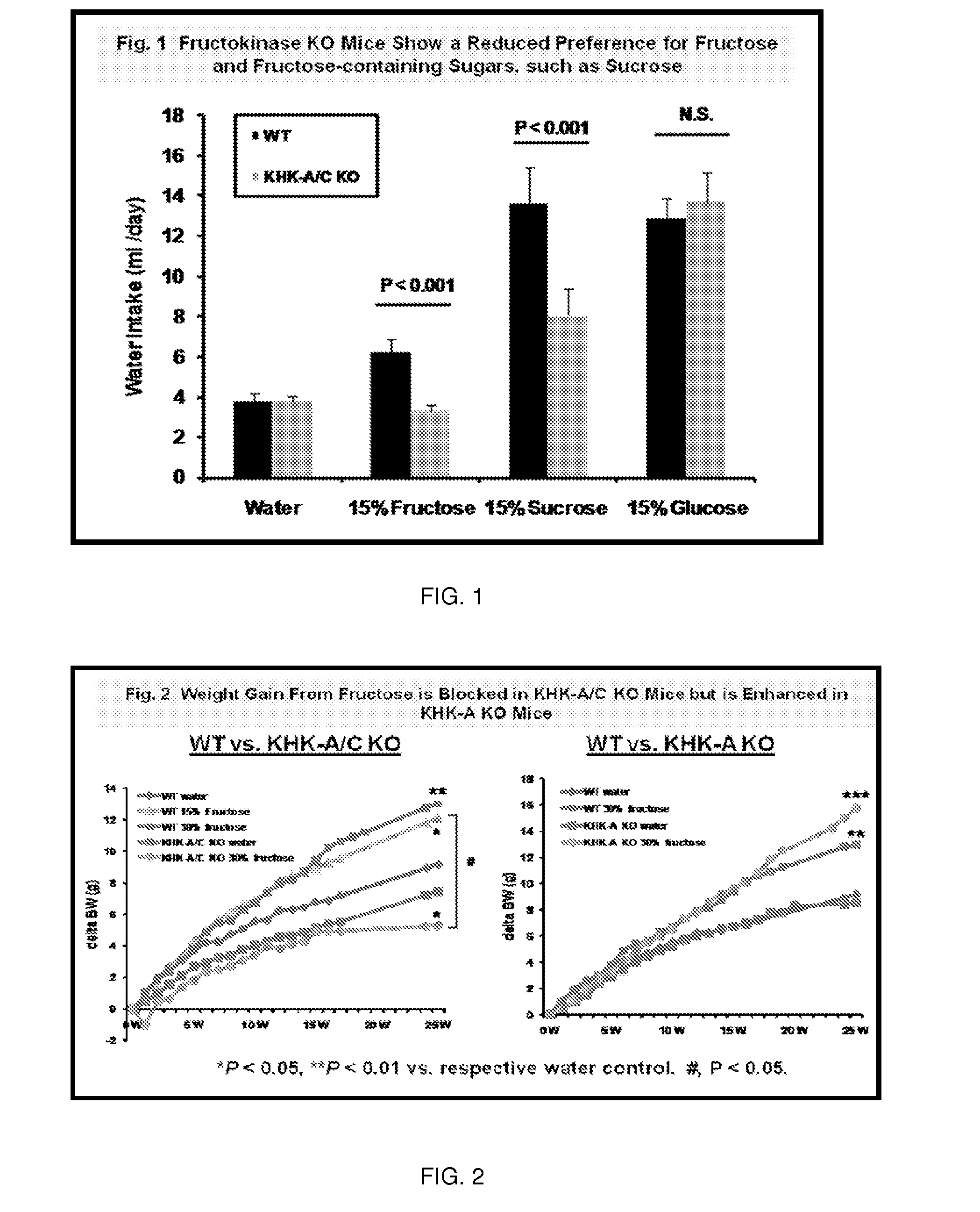 Methods and Compositions for the Inhibition of Fructokinase