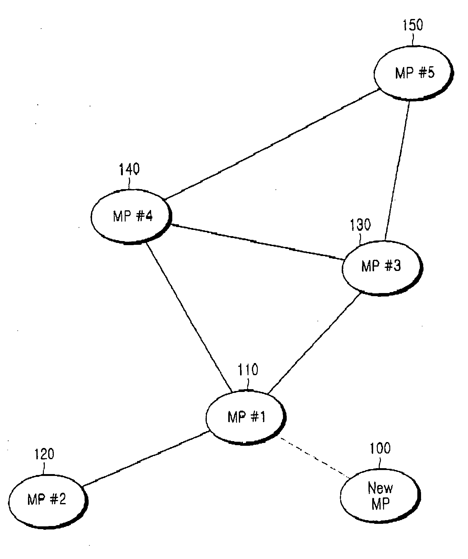 Mesh node association method in a mesh network, and mesh network supporting the same