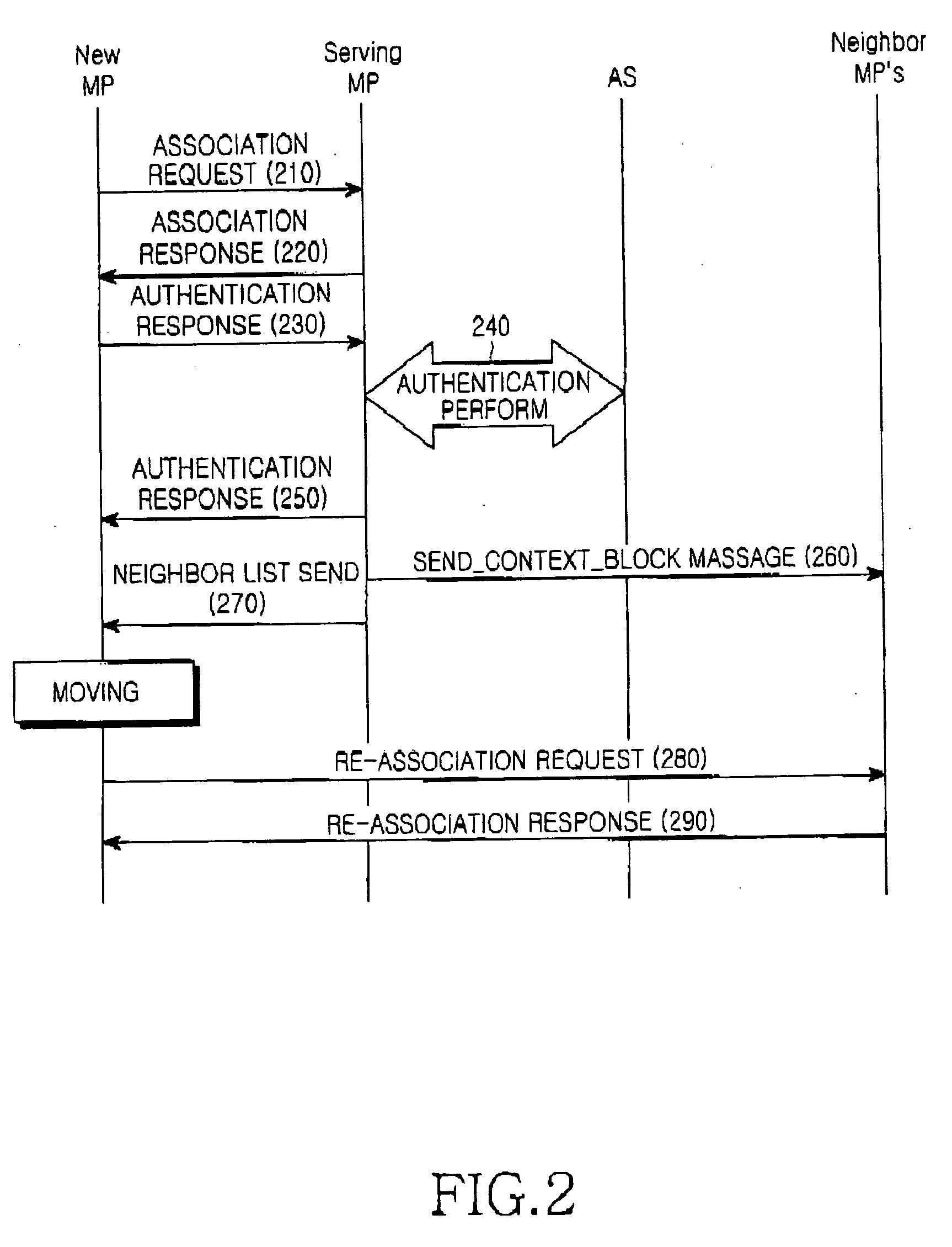 Mesh node association method in a mesh network, and mesh network supporting the same