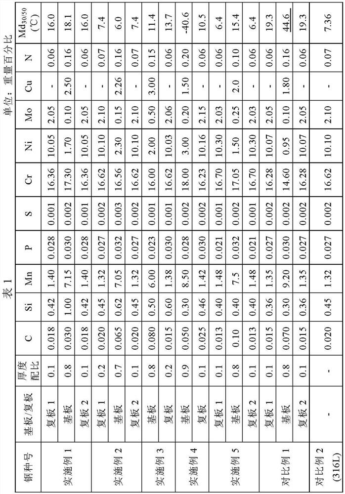 A kind of high-strength and high-plasticity stainless steel composite plate and its manufacturing method