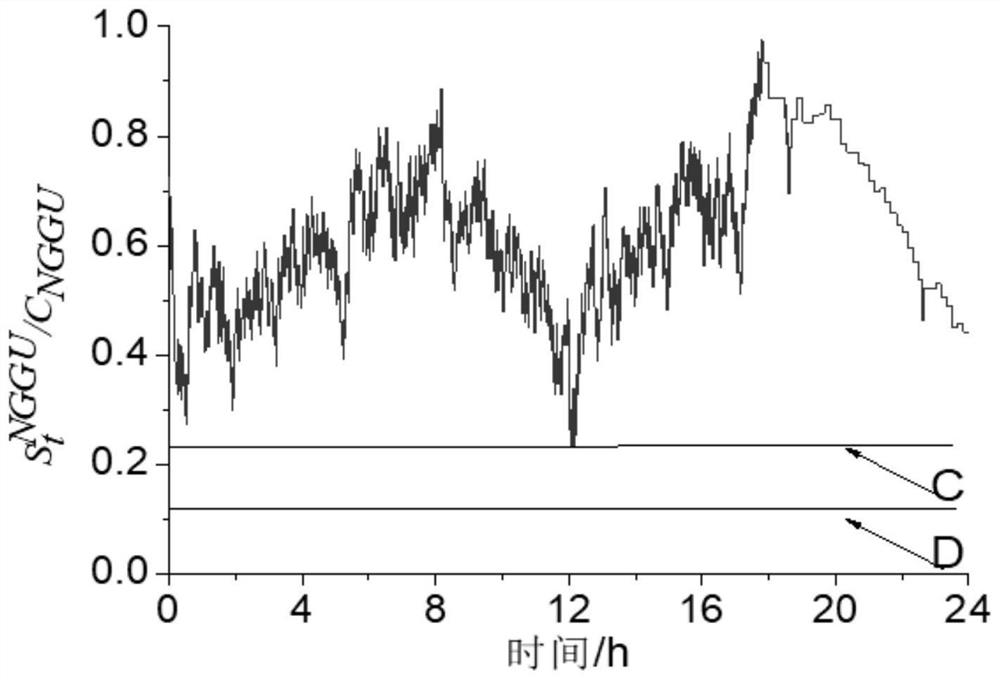 Power-to-Gas-Gas Storage-Gas Turbine Capacity Optimization Configuration Method and System for Abandoned Wind Participating in Grid Frequency Regulation