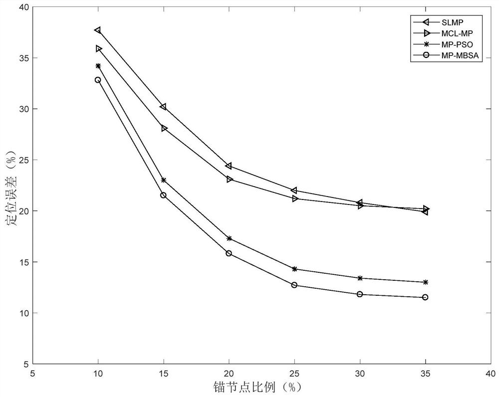 A Location Algorithm Based on Mobility Prediction for Underwater Wireless Sensor Networks