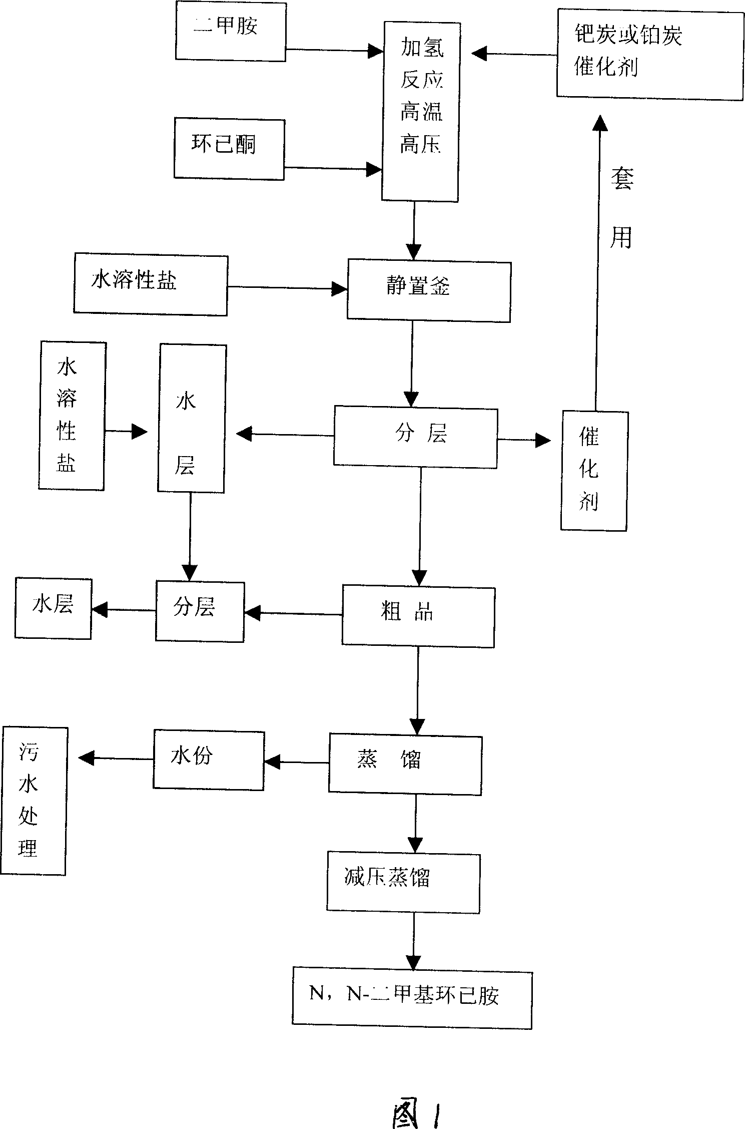 Method for production of N, N dimethyl cyclohexylamine