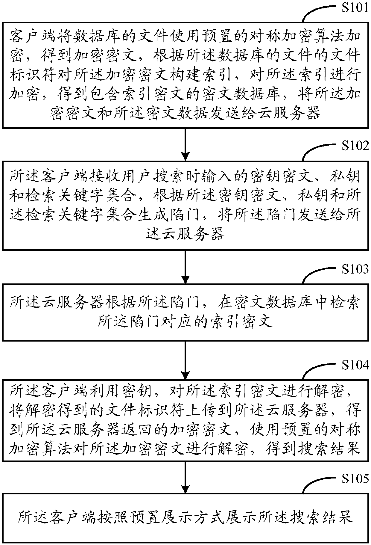 Ciphertext searching method and system supporting access control