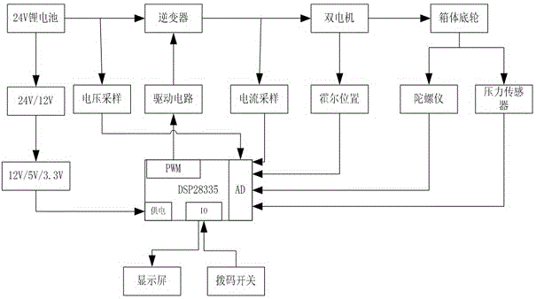 An intelligent power-assisted luggage case and its control method