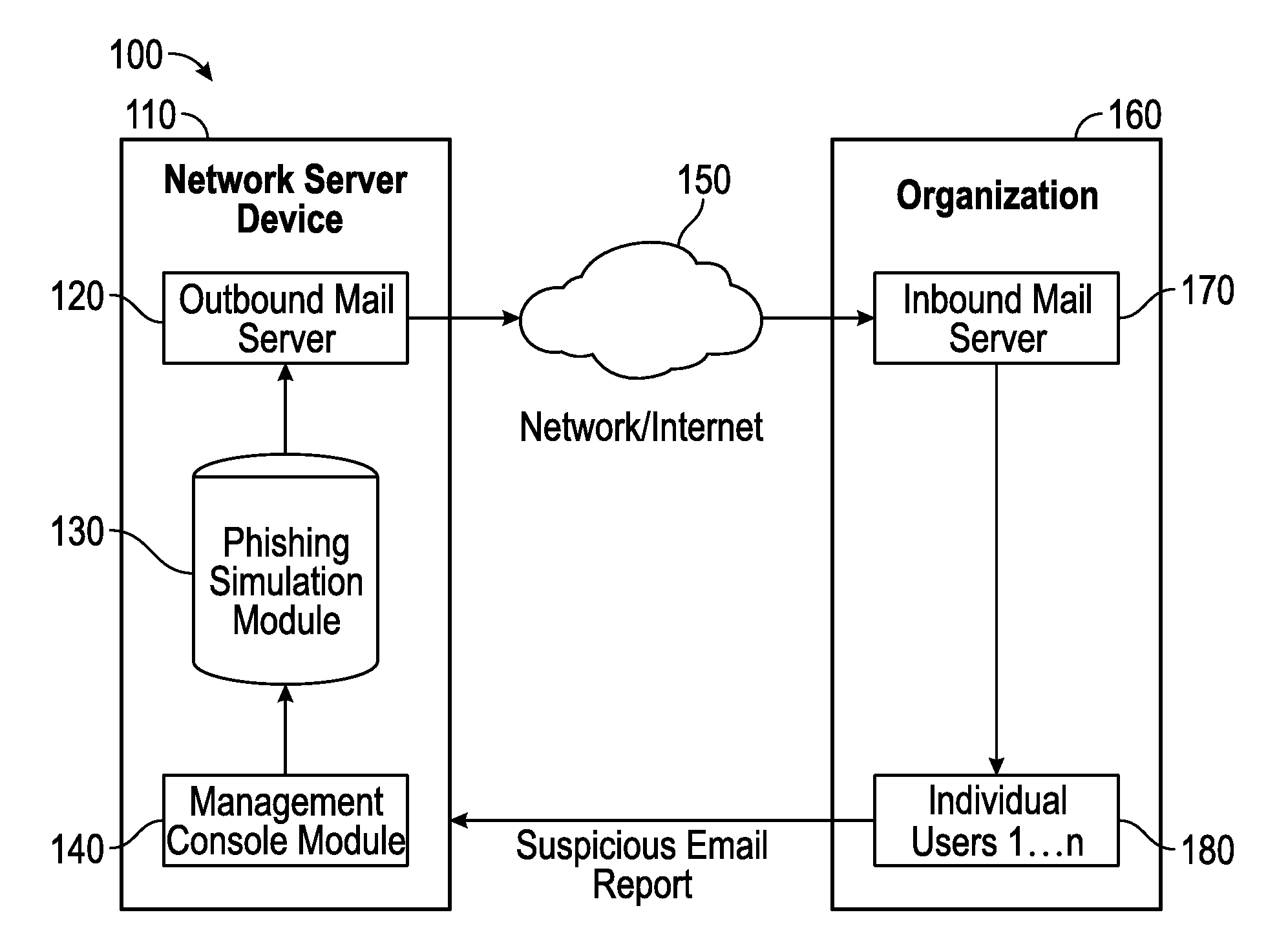 Suspicious message processing and incident response