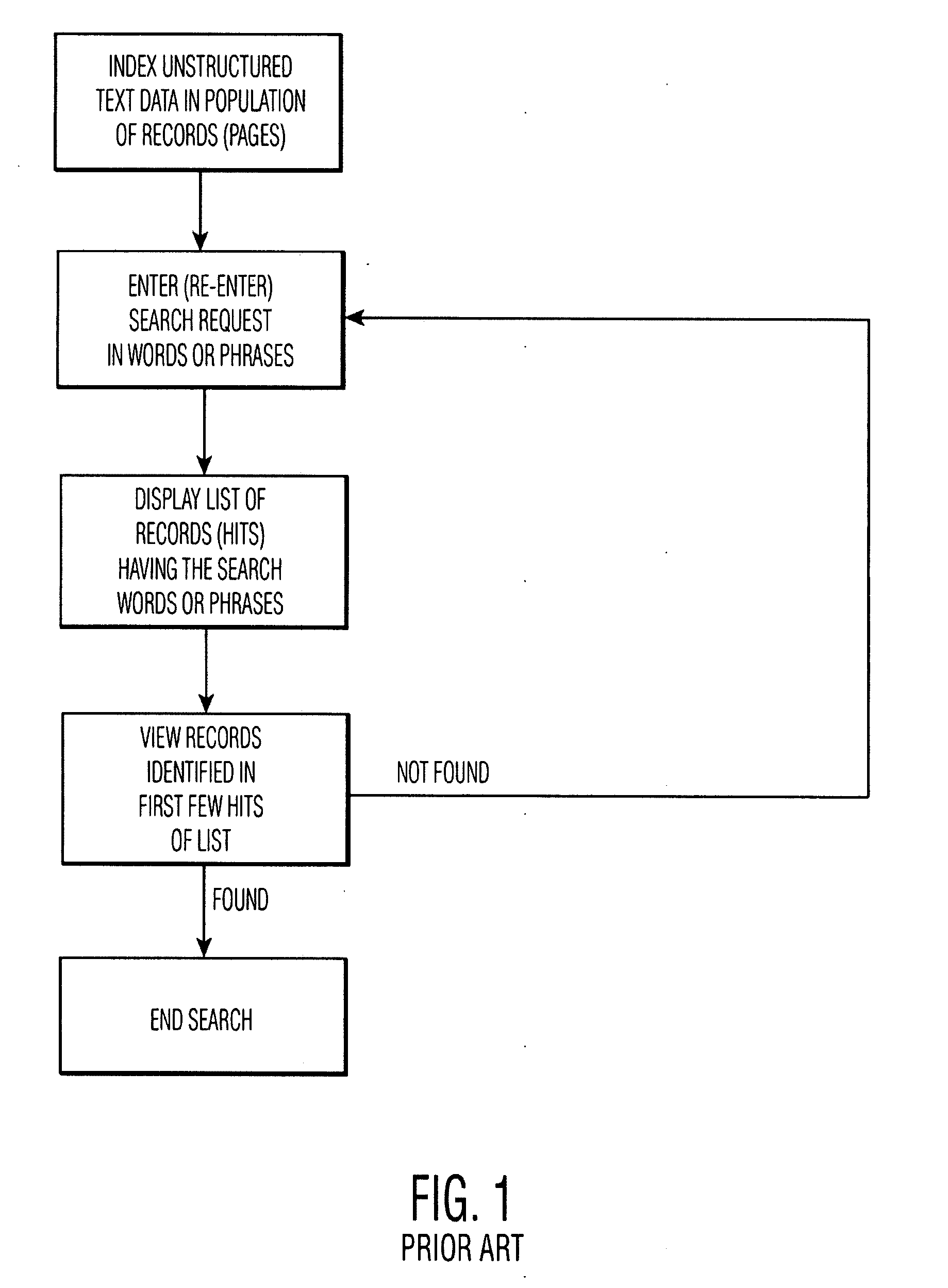 Apparatus and Method for Conducting Searches with a Search Engine for Unstructured Data to Retrieve Records Enriched with Structured Data and Generate Reports Based Thereon