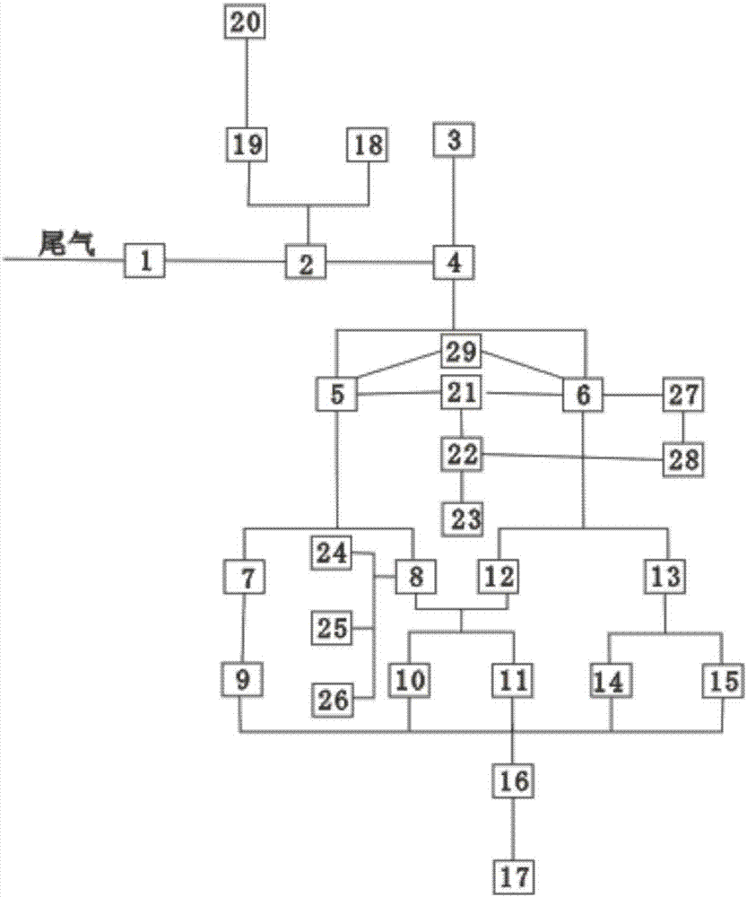 6-nitro-1, 2-diazooxy-4-naphthalene sulfonate acidification material washing kettle tail gas purification device