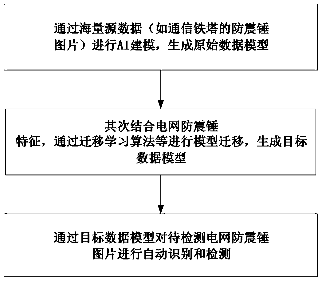 Method and system for intelligently identifying power grid stockbridge damper based on transfer learning algorithm