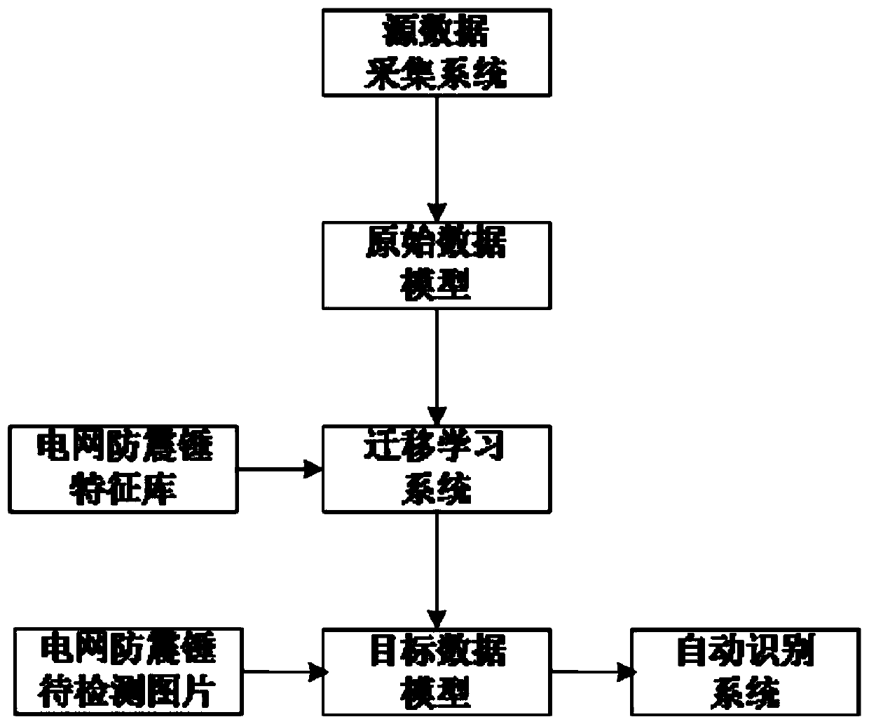 Method and system for intelligently identifying power grid stockbridge damper based on transfer learning algorithm