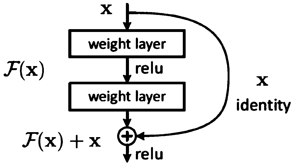 Method and system for intelligently identifying power grid stockbridge damper based on transfer learning algorithm