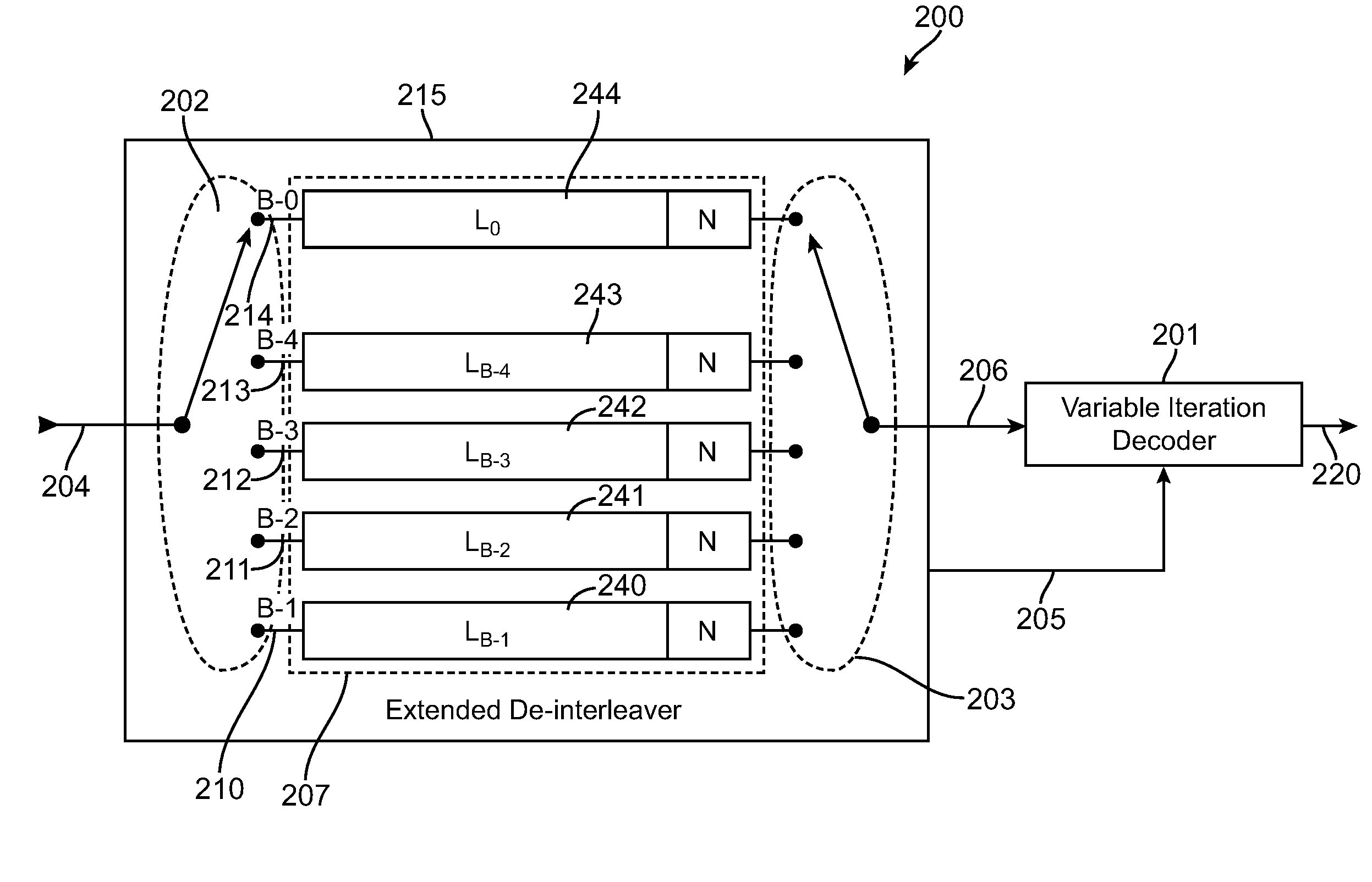 Extended deinterleaver for an iterative decoder