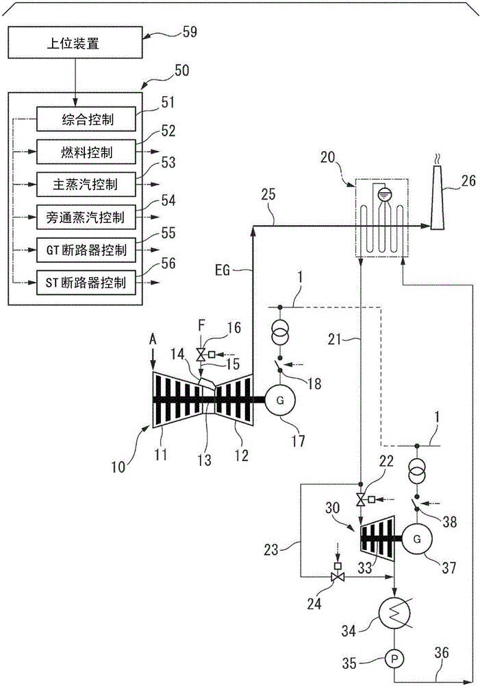 Multi-shaft combined cycle plant, and control device and operation method thereof