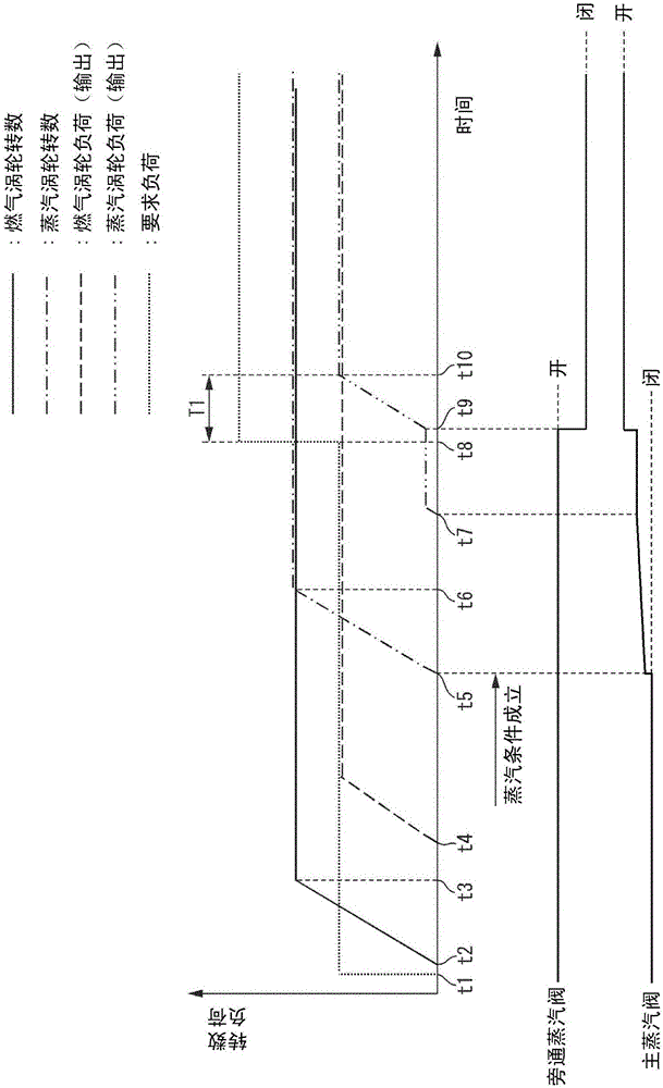 Multi-shaft combined cycle plant, and control device and operation method thereof